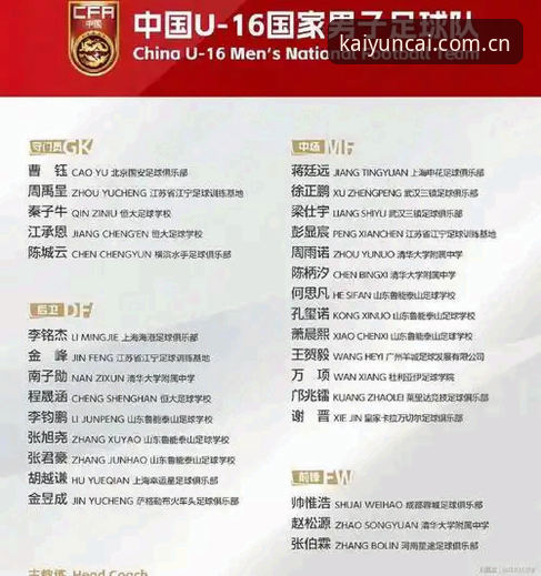 U17世界杯抽签结果深度剖析：中国足球新星如何破局突围？